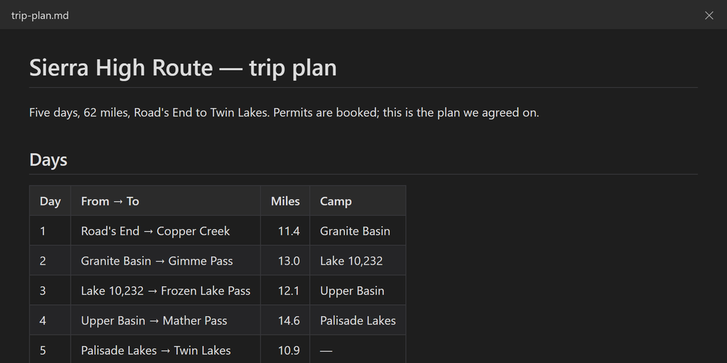 Glasslid previewing a Markdown trip plan with a table of days.